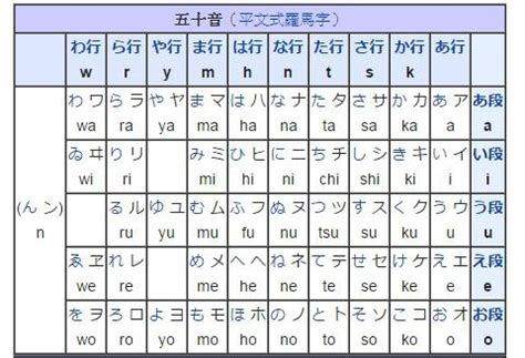 日文名字漢字|【日文網站註冊。必學】如何將中文姓名轉換為日文平。